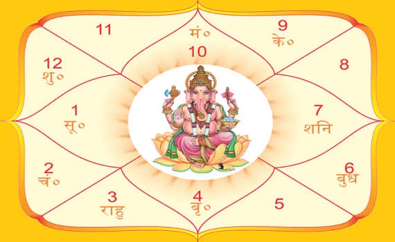 Janam Kundli Analysis